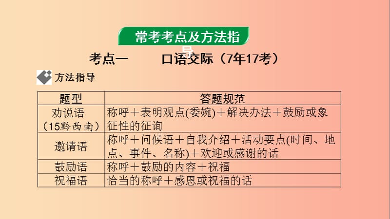 贵州省2019年中考语文 第四部分 综合性学习复习课件.ppt_第1页