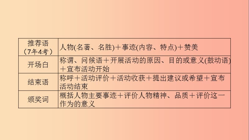 贵州省2019年中考语文 第四部分 综合性学习复习课件.ppt_第2页