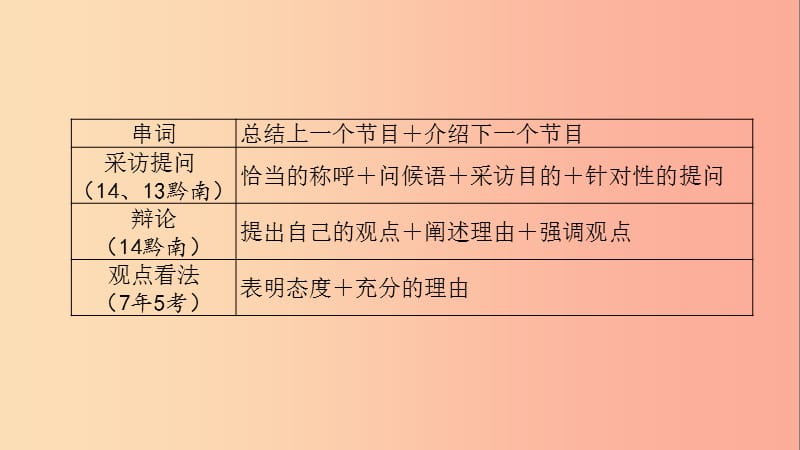 贵州省2019年中考语文 第四部分 综合性学习复习课件.ppt_第3页