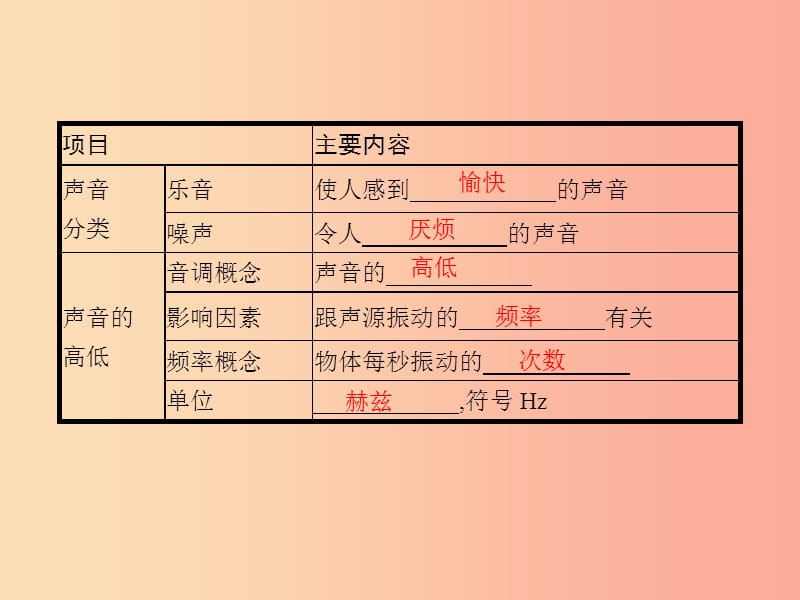 八年级物理上册4.2_4.3课件（新版）北师大版.ppt_第2页