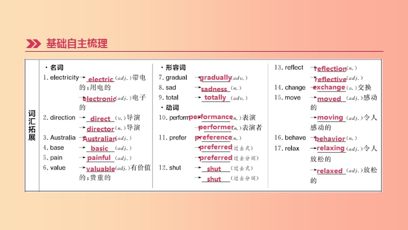 云南省2019年中考英语一轮复习 第一篇 教材梳理篇 第19课时 Units 9-10（九全）课件 人教新目标版.ppt_第2页