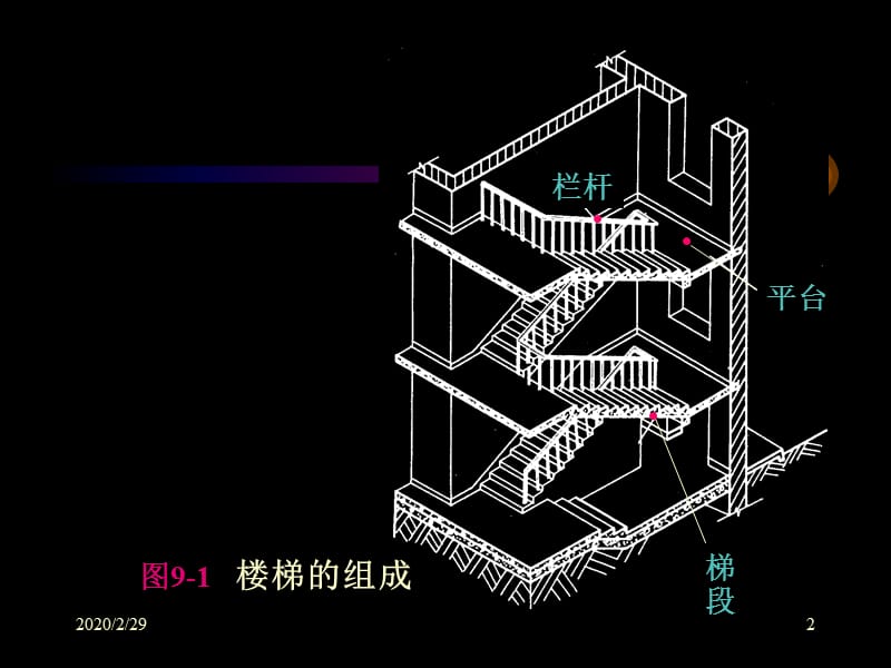 房屋建筑学 楼梯与电梯§1楼梯.ppt_第2页