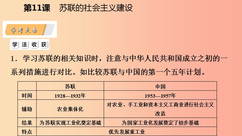 九年级历史下册 第三单元 第一次世界大战和战后初期的世界 第11课 苏联的社会主义建设课件 新人教版.ppt_第2页