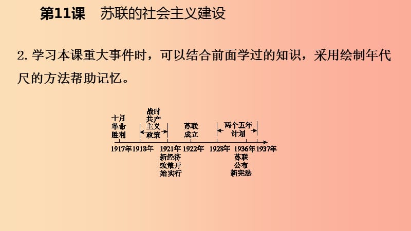 九年级历史下册 第三单元 第一次世界大战和战后初期的世界 第11课 苏联的社会主义建设课件 新人教版.ppt_第3页