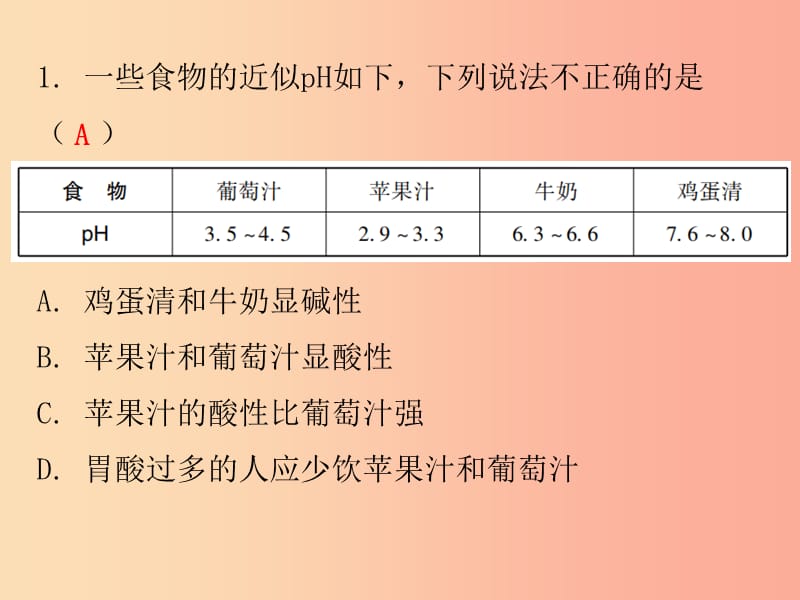 2019秋九年级化学下册 期末复习精炼 第十单元 酸和碱 专题五 酸和碱的中和反应课件 新人教版.ppt_第2页