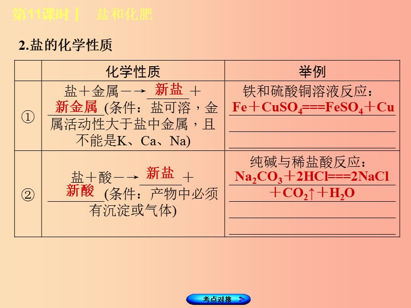 福建省2019年中考化学复习 主题三 身边的化学物质 第11课时 盐和化肥课件.ppt_第3页