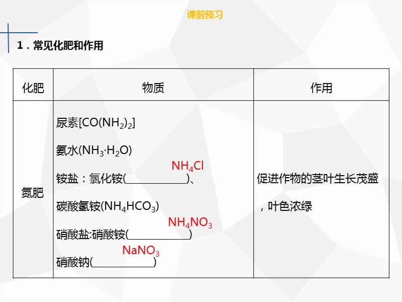 九年级化学下册 第十一单元 盐、化肥 课题2 化学肥料课件 新人教版.ppt_第3页