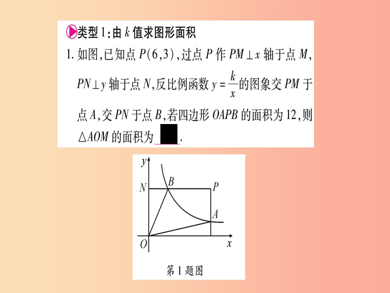 2019秋九年级数学上册 第六章 反比例函数 小专题（9）反比例函数表达式中k的几何意义作业课件 北师大版.ppt_第2页