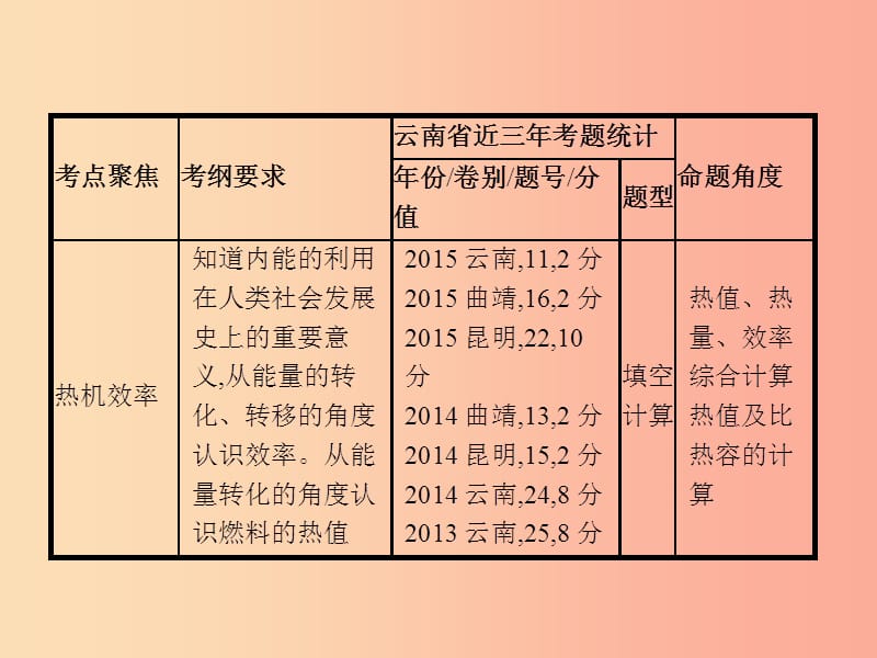 中考物理 第四单元 热和能 内能的利用 第13讲 内能的利用课件.ppt_第3页