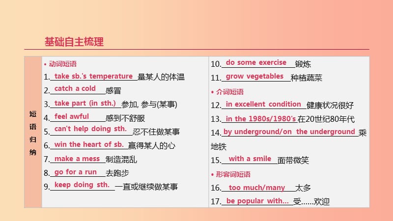 浙江省2019届中考英语总复习 第一篇 教材梳理篇 第11课时 Modules 4-5（八下）课件（新版）外研版.ppt_第3页