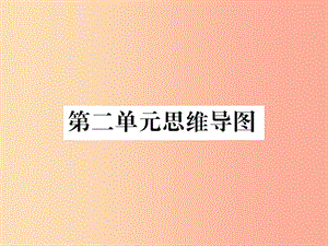 2019秋七年級道德與法治上冊 第二單元 友誼的天空思維導(dǎo)圖課件 新人教版.ppt