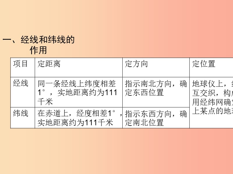 （陕西专版）2019年中考地理总复习 第二部分 综合专题强化 专题一 读图析图 类型一 经纬网地图课件.ppt_第2页