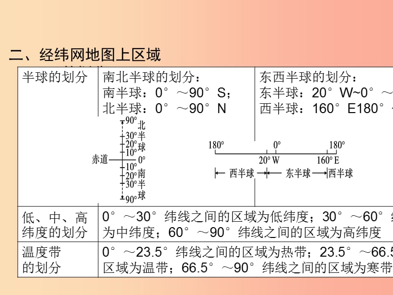 （陕西专版）2019年中考地理总复习 第二部分 综合专题强化 专题一 读图析图 类型一 经纬网地图课件.ppt_第3页