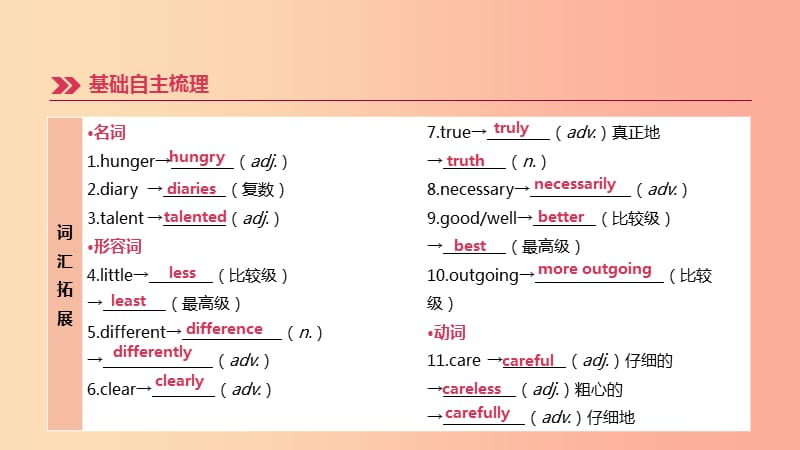 （河北专版）2019中考英语高分复习 第一篇 教材梳理篇 第06课时 Units 1- 3（八上）课件 人教新目标版.ppt_第3页