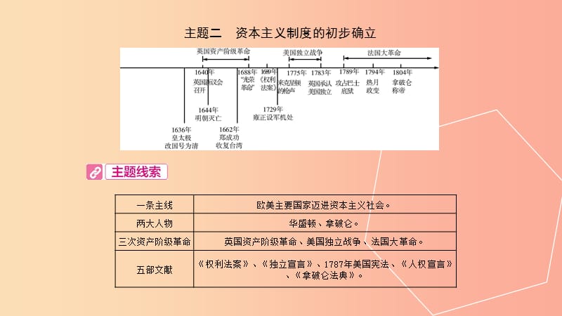 中考历史总复习 第一部分 中考考点过关 模块四 世界近代史 主题二 资本主义制度的初步确立PPT.ppt_第2页