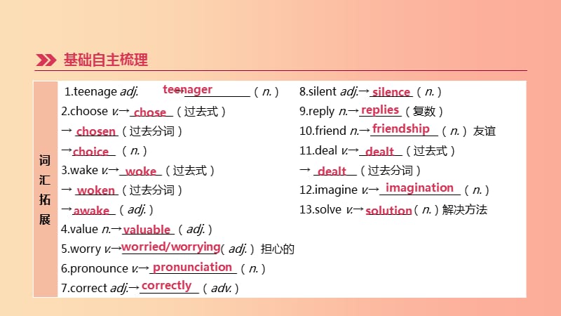 江苏省2019年中考英语一轮复习 第一篇 教材梳理篇 第19课时 Unit 3（九上）课件 牛津版.ppt_第2页