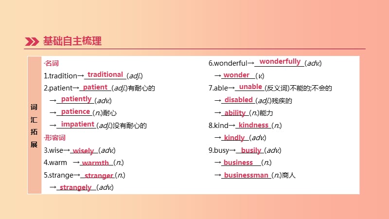 江西专版2019中考英语高分复习第一篇教材梳理篇第15课时Units1_2九全课件.ppt_第3页