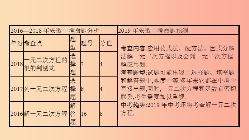 安徽省2019年中考数学一轮复习 第一讲 数与代数 第二章 方程（组）与不等式（组）2.3 一元二次方程课件.ppt_第3页