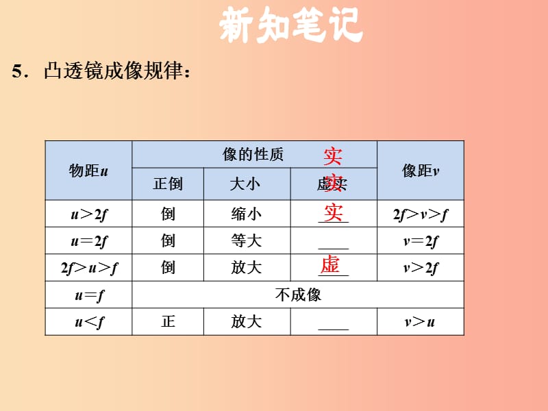 （安徽专版）2019年八年级物理上册 3.6 探究凸透镜成像规律习题课件（新版）粤教沪版.ppt_第3页