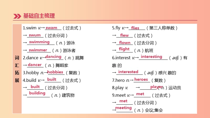 （连云港专版）2019中考英语高分复习 第一篇 教材梳理篇 第01课时 Units 1-4（七上）课件.ppt_第3页