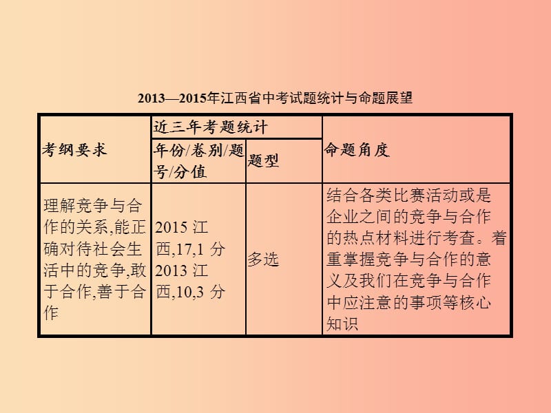 中考政治 第一单元 心理与品德 考点8 竞争与合作课件.ppt_第2页