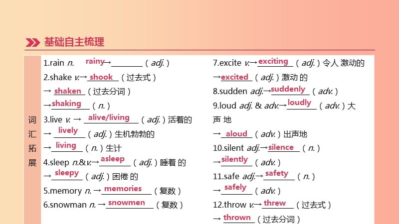 （连云港专版）2019中考英语高分复习 第一篇 教材梳理篇 第08课时 Units 7-8（八上）课件.ppt_第3页