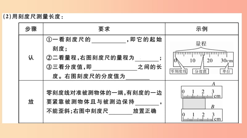 （江西专版）2019年八年级物理上册 第一章 第1节长度和时间的测量习题课件 新人教版.ppt_第2页