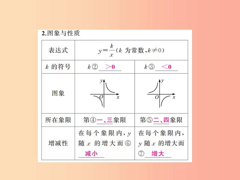 （通用版）2019年中考数学总复习 第三章 函数 第12讲 反比例函数（讲本）课件.ppt_第3页