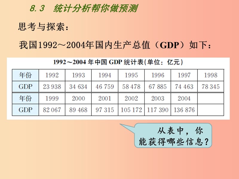 九年级数学下册 第8章 统计和概率的简单应用 8.3《统计分析帮你做预测》课件 （新版）苏科版.ppt_第2页