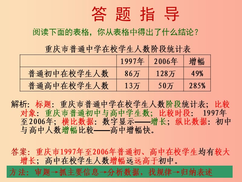 江苏省如皋市七年级语文下册 期末专题复习 图表题课件.ppt_第3页