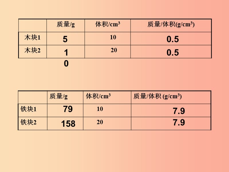 湖南省八年级物理上册 6.2密度课件 新人教版.ppt_第3页