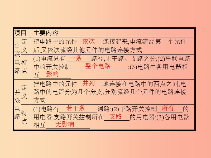 九年级物理全册11.2学生实验：组装电路课件（新版）北师大版.ppt_第2页