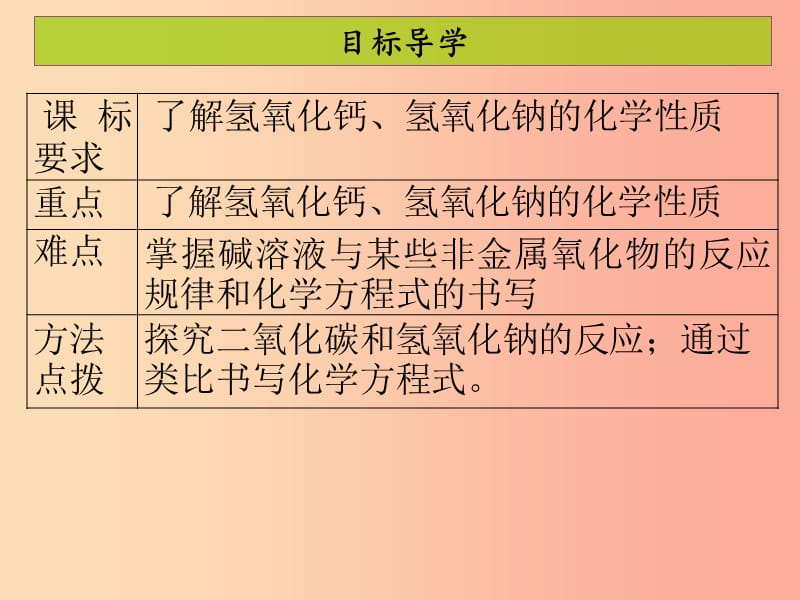 2019年秋季开学九年级化学下册第十单元酸和碱课题1常见的酸和碱5课堂导学+课后作业课件 新人教版.ppt_第2页