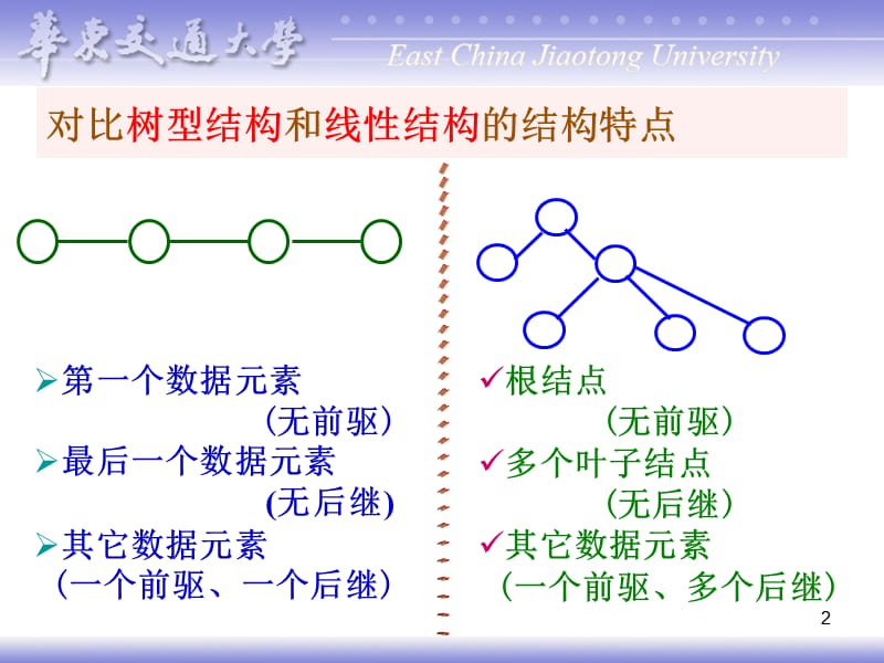 数据结构第6章树和二叉树.ppt_第2页