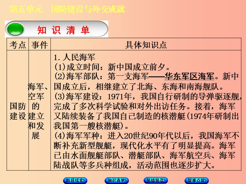 （鄂尔多斯专版）2019年中考历史复习 第3部分 第五单元 国防建设与外交成就课件.ppt_第3页