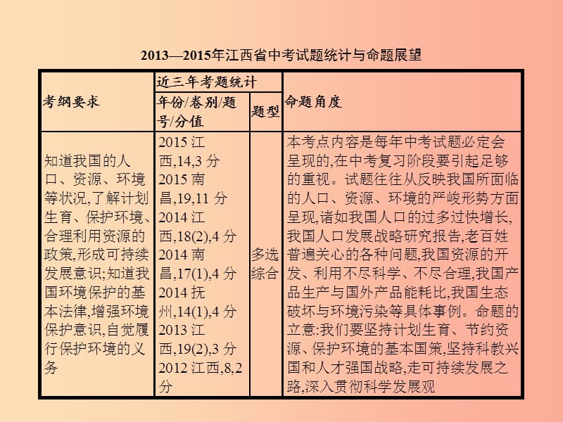 中考政治 第三单元 国情与责任 考点32 可持续发展与生态文明课件.ppt_第2页