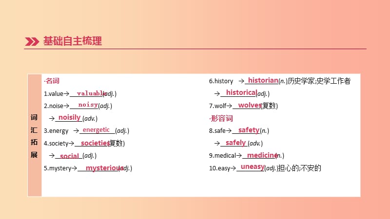 山西专用2019中考英语高分复习第一篇教材梳理篇第18课时Units7_8九全课件.ppt_第3页