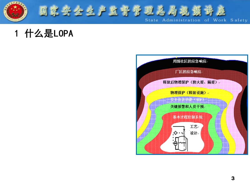 保护层分析(LOPA)方法简介.ppt_第3页