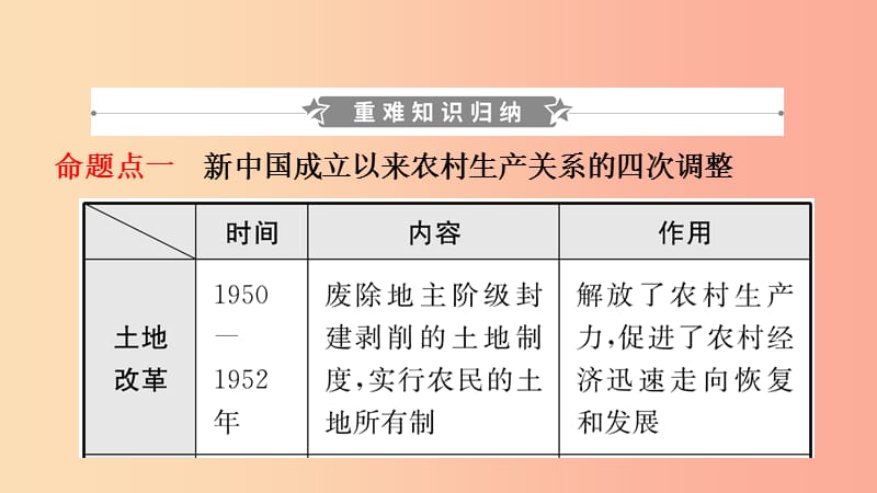 山东省2019年中考历史一轮复习 中国近现代史 第十四单元 中国特色社会主义道路课件.ppt_第2页