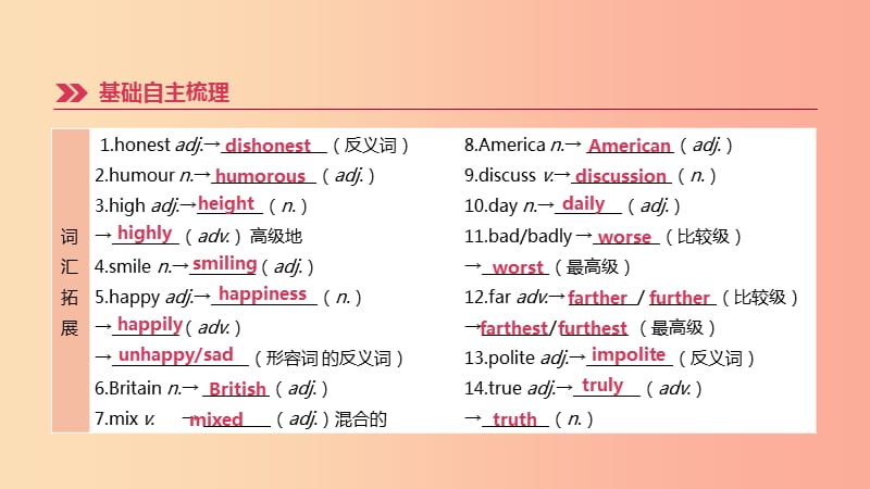 江苏省2019年中考英语一轮复习 第一篇 教材梳理篇 第05课时 Units 1-2（八上）课件 牛津版.ppt_第2页