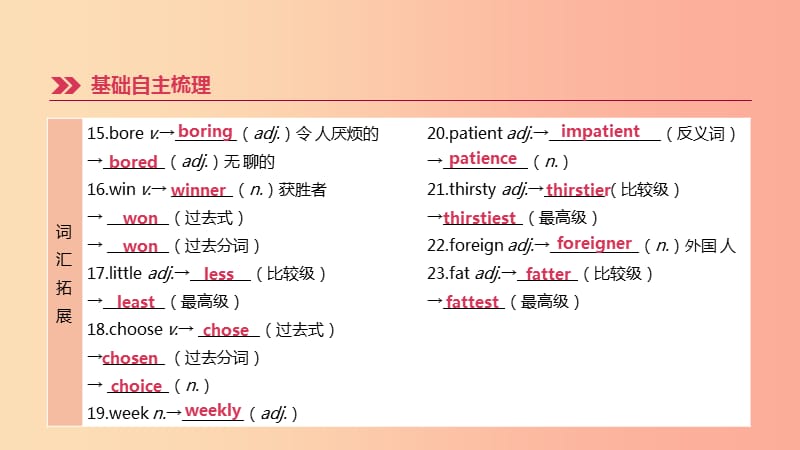 江苏省2019年中考英语一轮复习 第一篇 教材梳理篇 第05课时 Units 1-2（八上）课件 牛津版.ppt_第3页