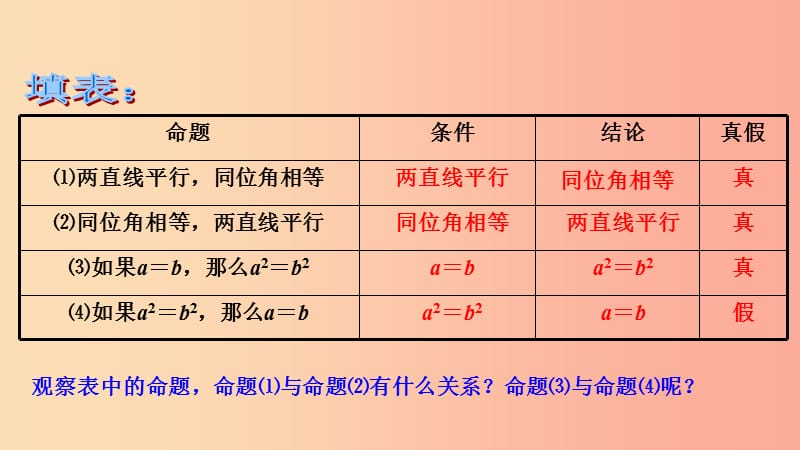 八年级数学上册 第十三章 全等三角形 13.5 逆命题与逆定理同步课件 （新版）华东师大版.ppt_第3页