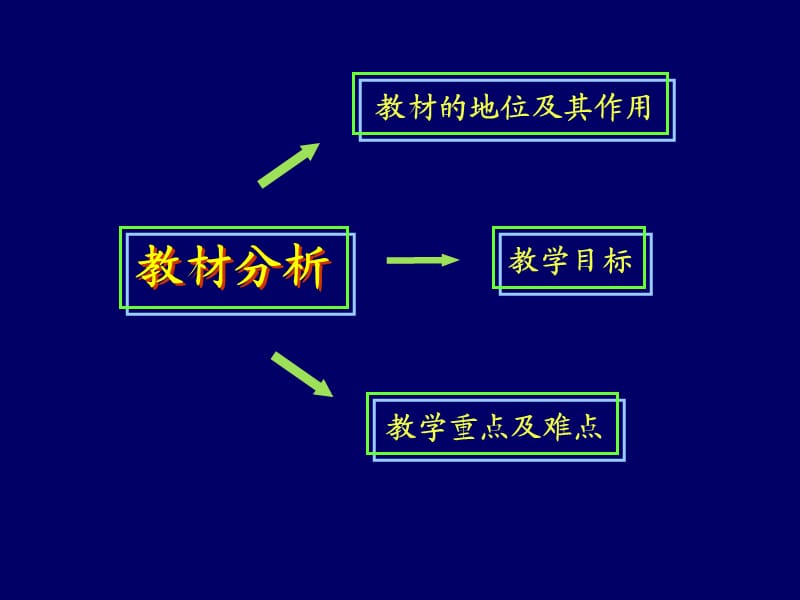 二氧化硫PPT课件_第2页