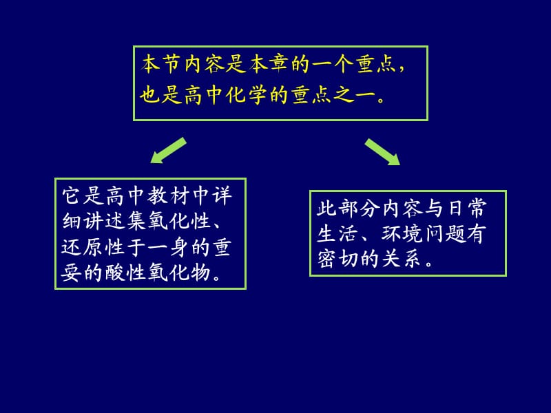 二氧化硫PPT课件_第3页