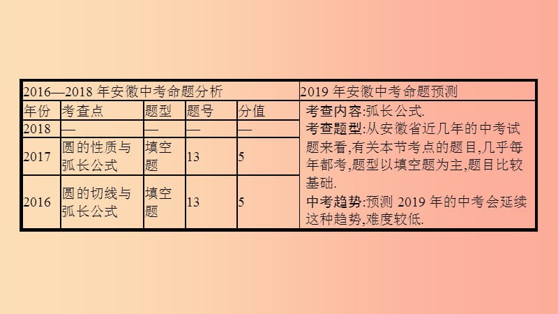 安徽省2019年中考数学一轮复习 第二讲 空间与图形 第六章 圆 6.3 与圆有关的计算课件.ppt_第3页