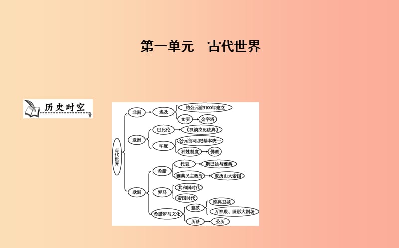 九年級(jí)歷史上冊(cè)《第一單元 古代世界》單元導(dǎo)學(xué)課件 中華書局版.ppt_第1頁