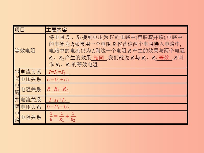 九年级物理全册 12.3 串、并联电路中的电阻关系习题课件 （新版）北师大版.ppt_第2页