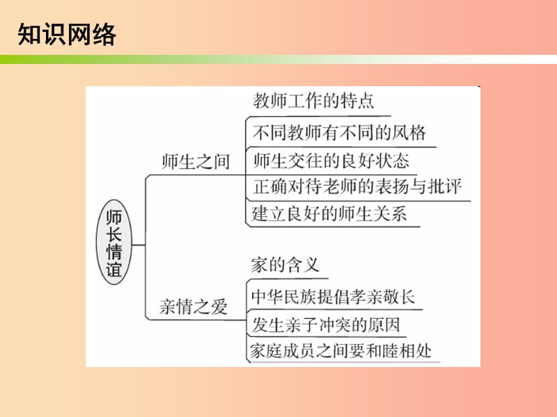 广东省2019年中考道德与法治总复习七上第三章师长情谊课件.ppt_第2页