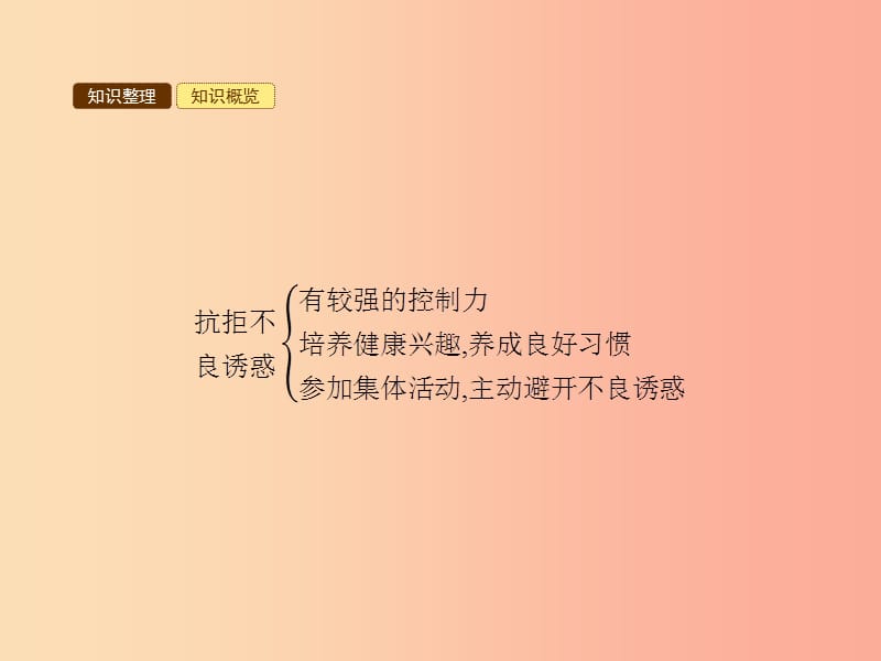 八年级政治下册 第二单元 明辨善恶是非 第四课 抵御不良诱惑 第2站 抗拒不良诱惑课件 北师大版.ppt_第3页