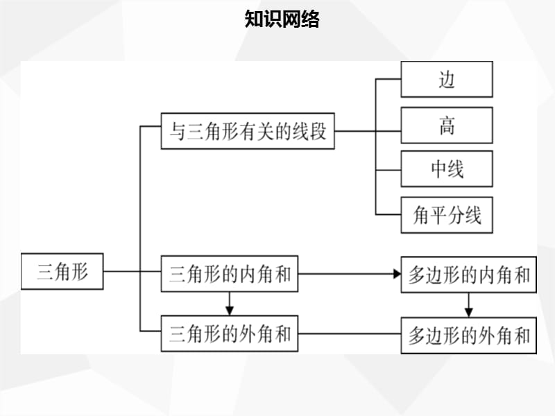 八年级数学上册 第十一章 三角形章末小结同步课件 新人教版.ppt_第2页